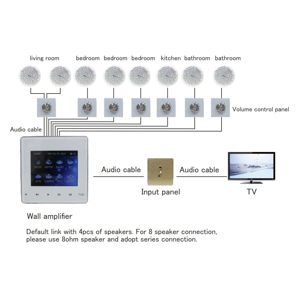 جهاز جداري قناتين 50 واط - قمم - QWA225 - QMAM