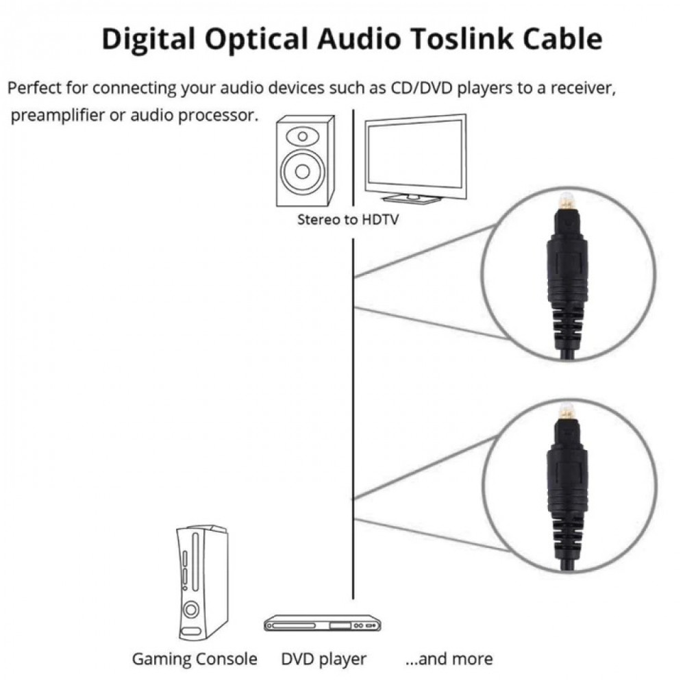 سلك اوبتيكال 0.5 متر - OPTICAL